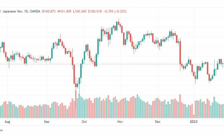 تحليل الباوند ين-GBPJPY-30-1-2023