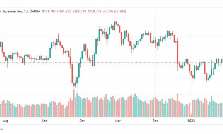 تحليل الباوند ين-GBPJPY-31-1-2023