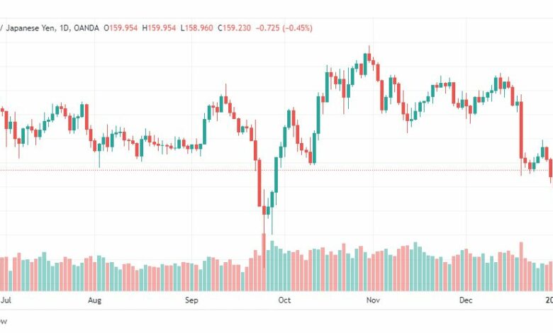 تحليل الباوند ين-GBPJPY-5-1-2023