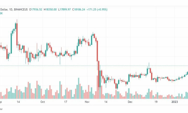 تحليل البيتكوين دولار-BTCUSD-12-1-2023