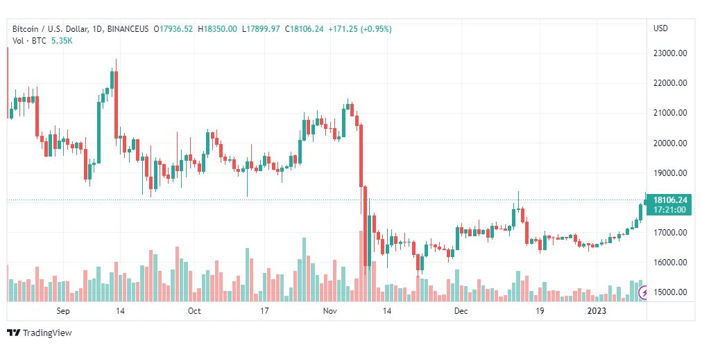 تحليل البيتكوين دولار-BTCUSD-12-1-2023