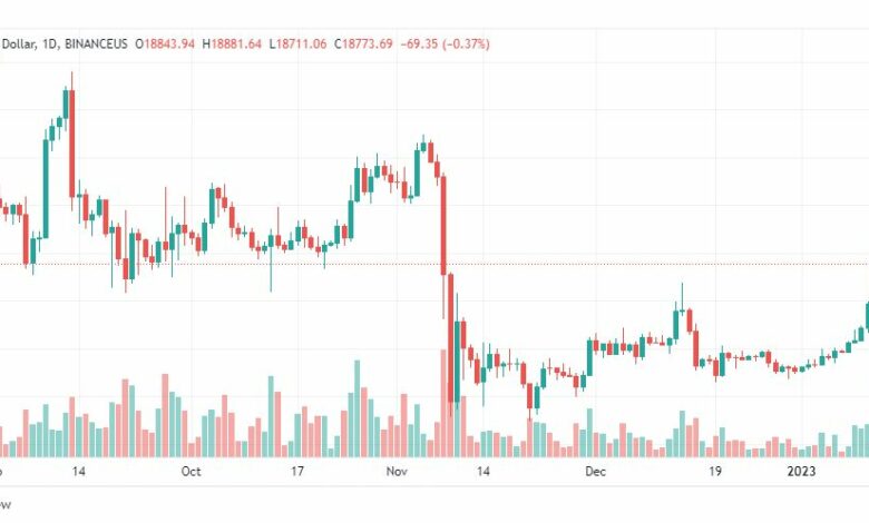 تحليل البيتكوين دولار-BTCUSD-13-1-2023