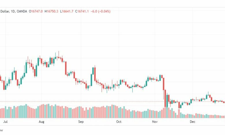تحليل البيتكوين دولار-BTCUSD-3-1-2023