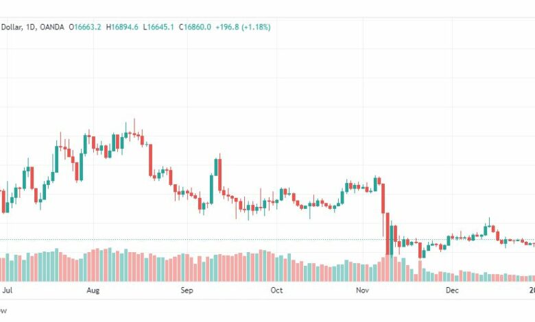 تحليل البيتكوين دولار-BTCUSD-4-1-2023