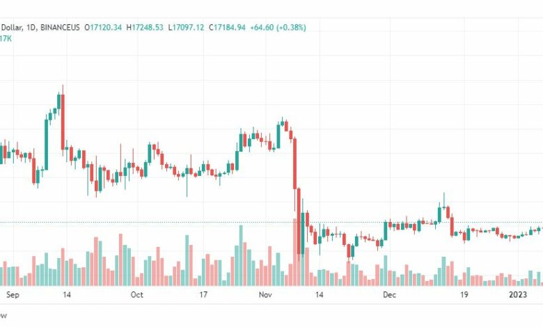 تحليل البيتكوين دولار-BTCUSD-9-1-2023