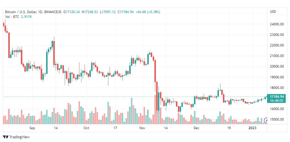 تحليل البيتكوين دولار-BTCUSD-9-1-2023
