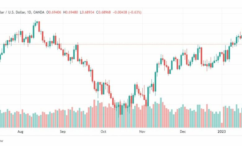 تحليل الدولار الأسترالي-AUDUSD-19-1-2023