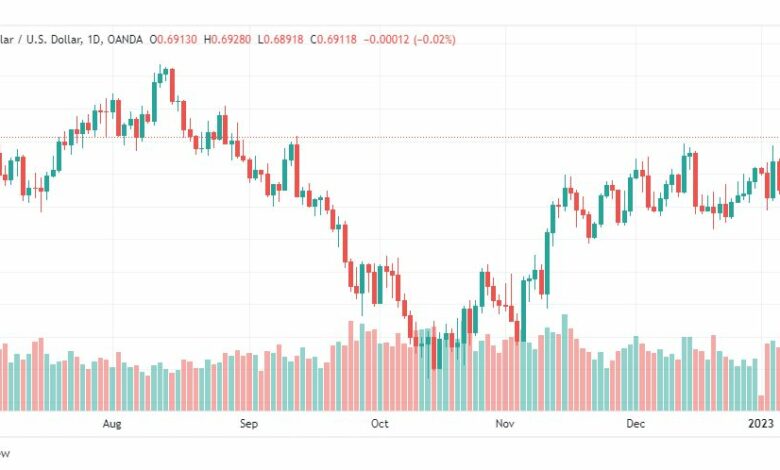 تحليل الدولار الاسترالي-AUDUSD-10-1-2023