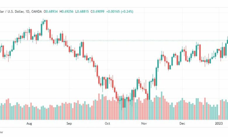 تحليل الدولار الاسترالي-AUDUSD-11-1-2023