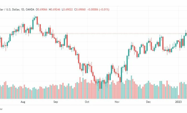 تحليل الدولار الاسترالي-AUDUSD-12-1-2023