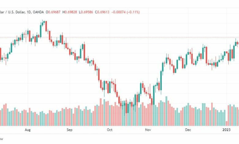 تحليل الدولار الاسترالي-AUDUSD-13-1-2023