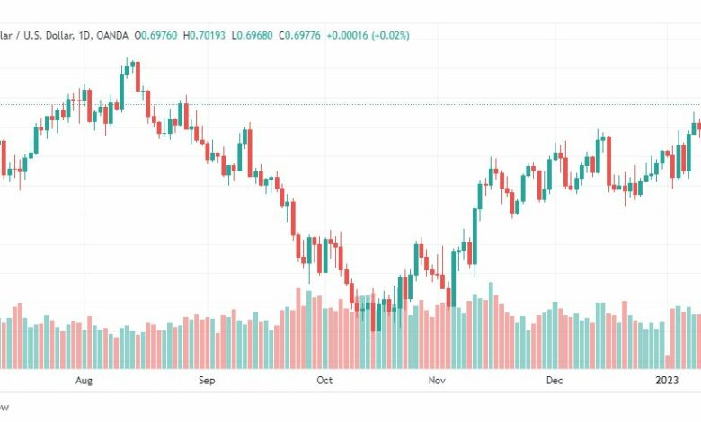 تحليل الدولار الاسترالي-AUDUSD-16-1-2023