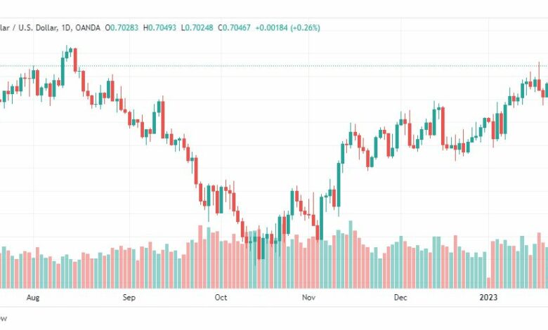 تحليل الدولار الاسترالي-AUDUSD-24-1-2023