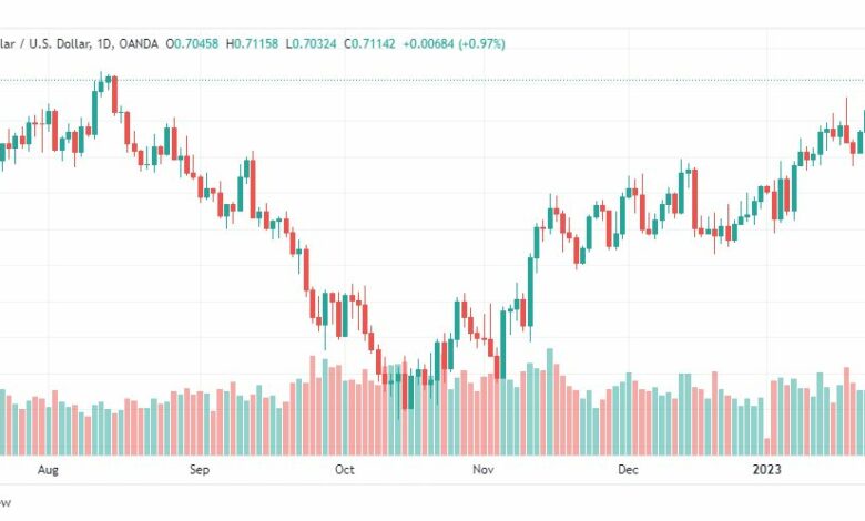 تحليل الدولار الاسترالي-AUDUSD-25-1-2023