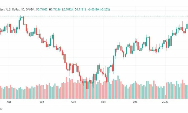 تحليل الدولار الاسترالي-AUDUSD-26-1-2023