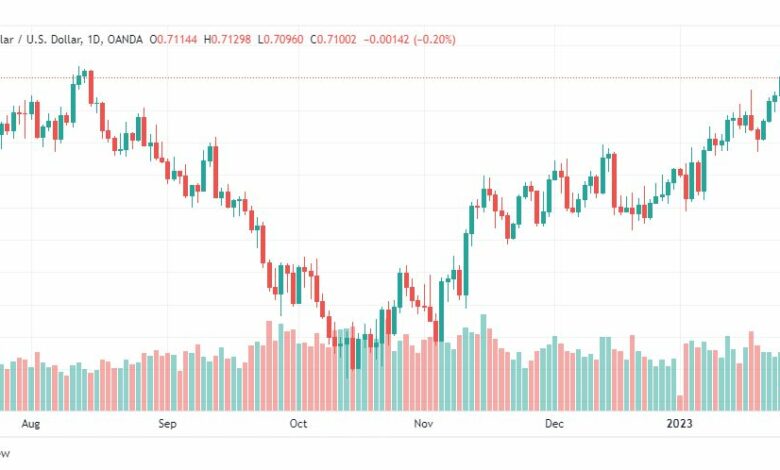 تحليل الدولار الاسترالي-AUDUSD-27-1-2023