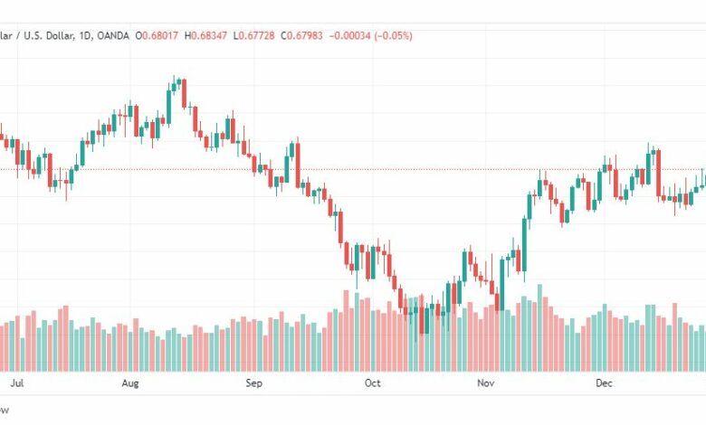 تحليل الدولار الاسترالي-AUDUSD-3-1-2023