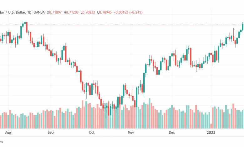 تحليل الدولار الاسترالي-AUDUSD-30-1-2023