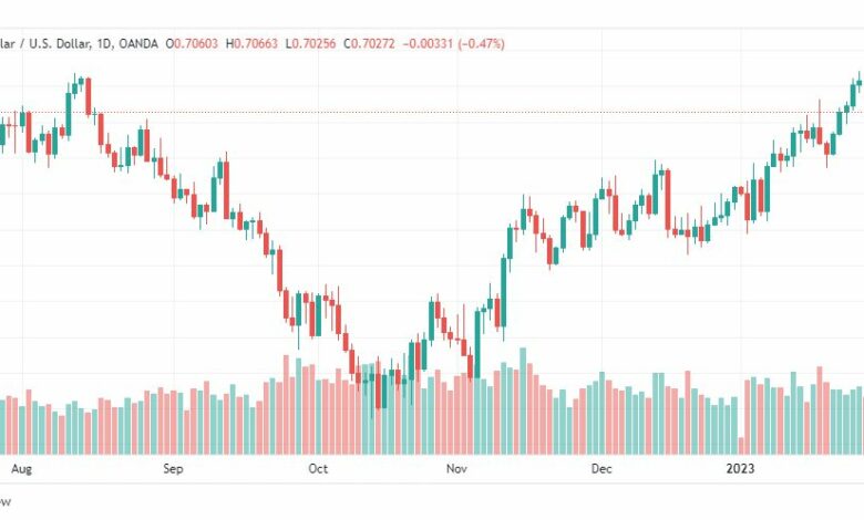 تحليل الدولار الاسترالي-AUDUSD-31-1-2023