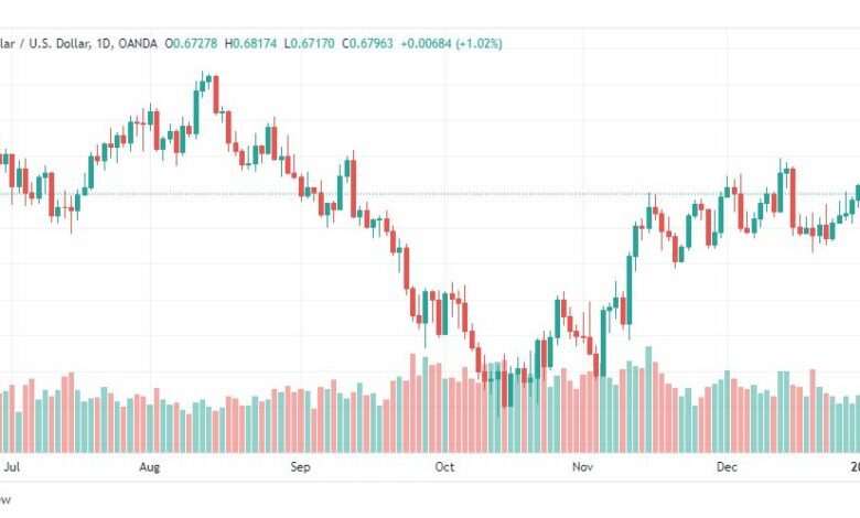 تحليل الدولار الاسترالي-AUDUSD-4-1-2023