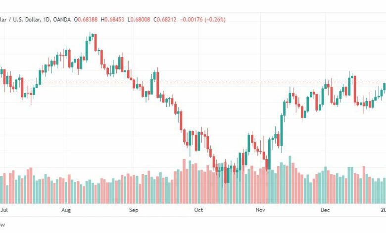 تحليل الدولار الاسترالي-AUDUSD-5-1-2023