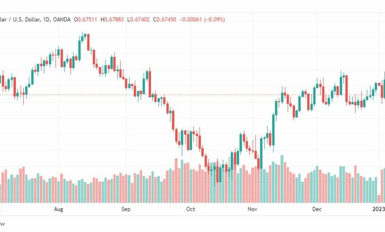 تحليل الدولار الاسترالي-AUDUSD-6-1-2023