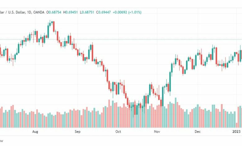 تحليل الدولار الاسترالي-AUDUSD-9-1-2023