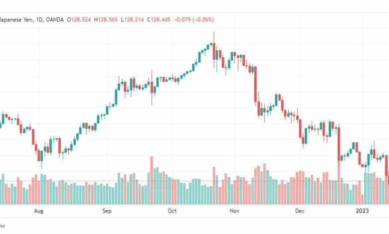 تحليل الدولار ين-USDJPY-17-1-2023