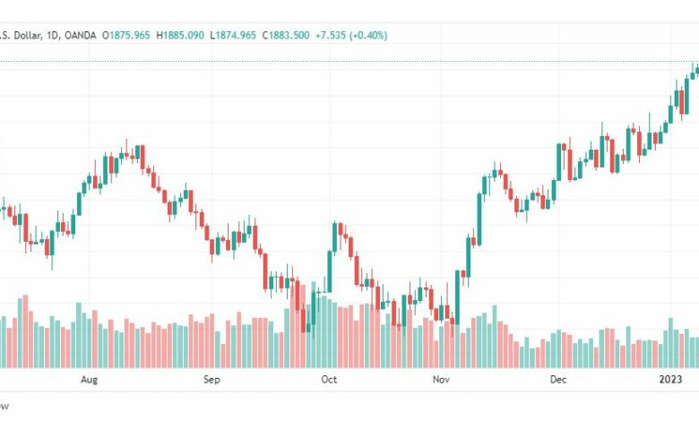 تحليل الذهب-XAUUSD-GOLD-12-1-2023