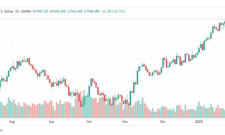 تحليل الذهب-XAUUSD-GOLD-26-1-2023