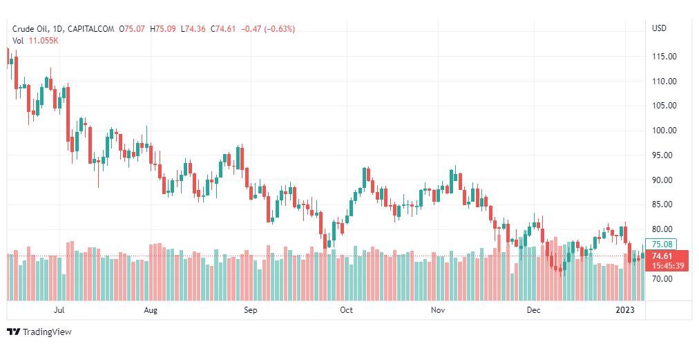 تحليل النفط-CRUDE-OIL-10-1-2023