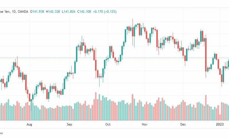 تحليل اليورو ين-EURJPY-11-1-2023