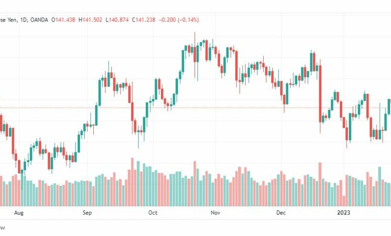 تحليل اليورو ين-EURJPY-26-1-2023