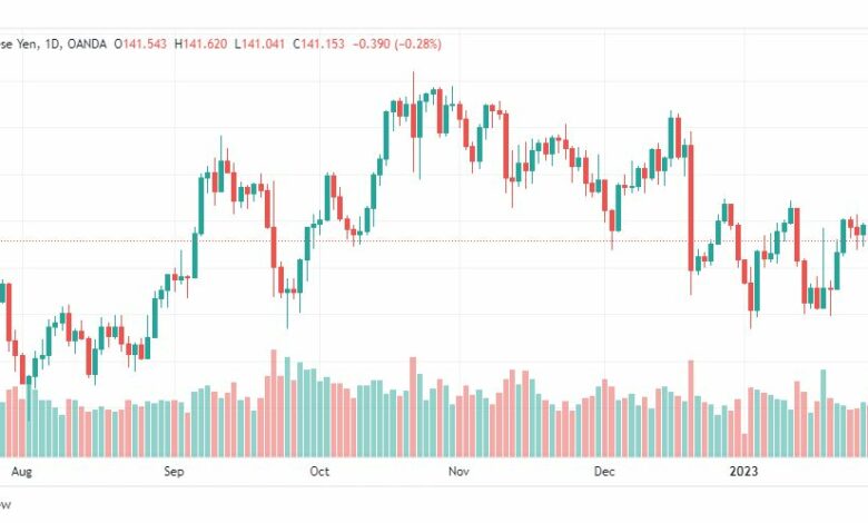 تحليل اليورو ين-EURJPY-31-1-2023