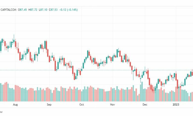 تحليل خام برنت-BRENT-OIL-23-1-2023