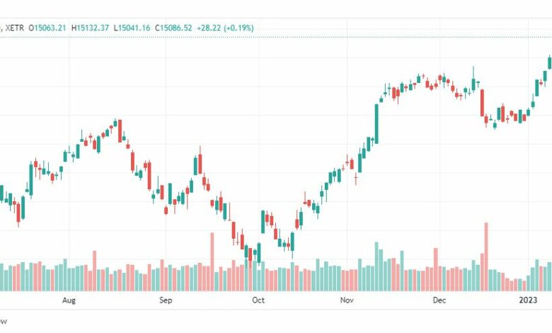 تحليل داكس-DAX-INDEX-16-1-2023