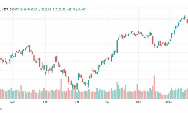 تحليل داكس-DAX-INDEX-24-1-2023