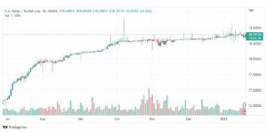 تحليل دولار ليرة تركية-USDTRY-19-1-2023
