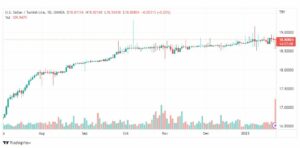 تحليل دولار ليرة تركية-USDTRY-24-1-2023
