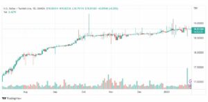 تحليل دولار ليرة تركية-USDTRY-27-1-2023