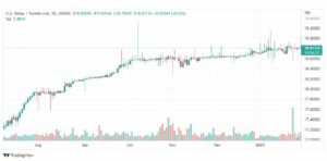 تحليل دولار ليرة تركية-USDTRY-30-1-2023