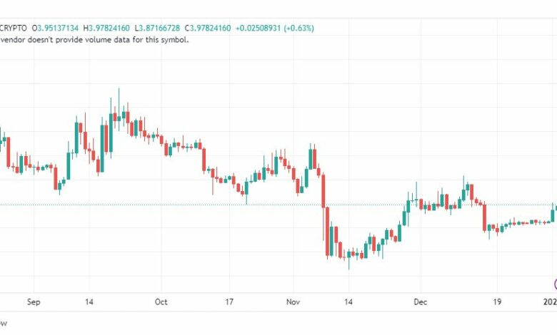 تحليل عملة أبكوين-APEUSD-3-1-2023