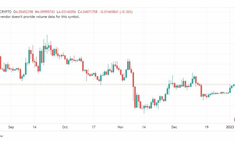 تحليل عملة أبكوين-APEUSD-5-1-2023