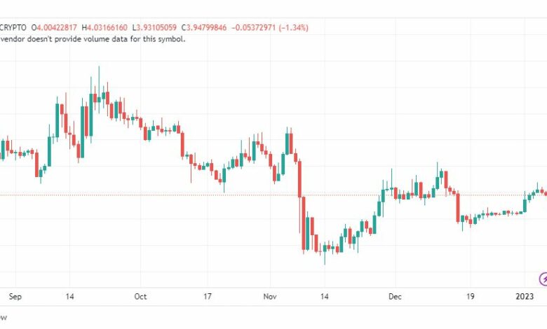 تحليل عملة أبكوين-APEUSD-6-1-2023