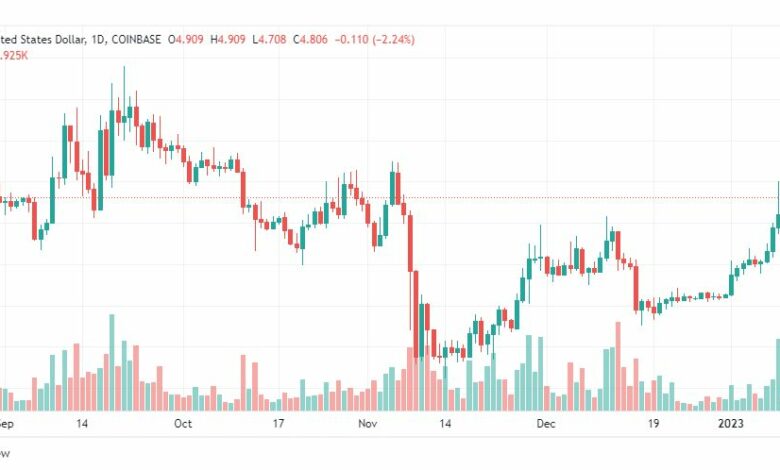 تحليل عملة أبكوين-APEUSD-COIN-11-1-2023