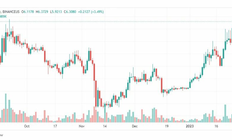 تحليل عملة أبكوين-APEUSD-COIN-27-1-2023