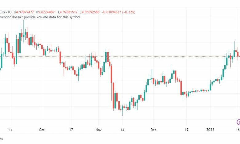 تحليل عملة أبكوين دولار-APEUSD-17-1-2023