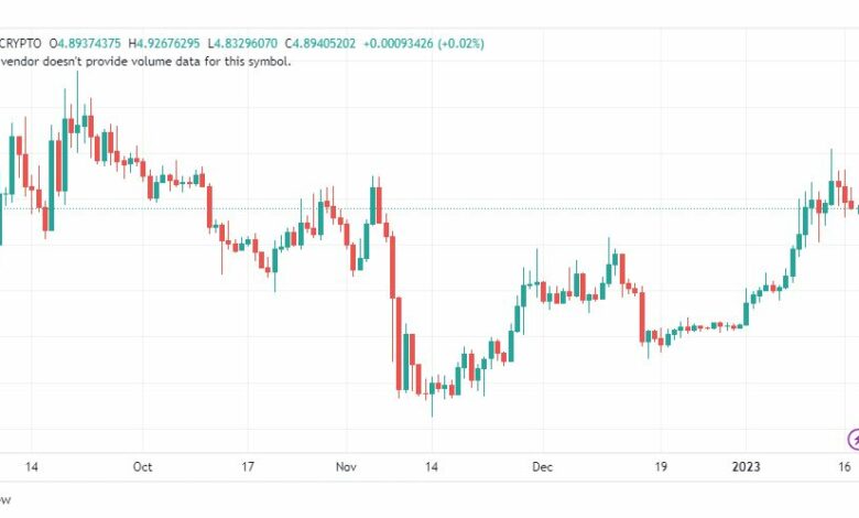 تحليل عملة أبكوين دولار-APEUSD-COIN-18-1-2023