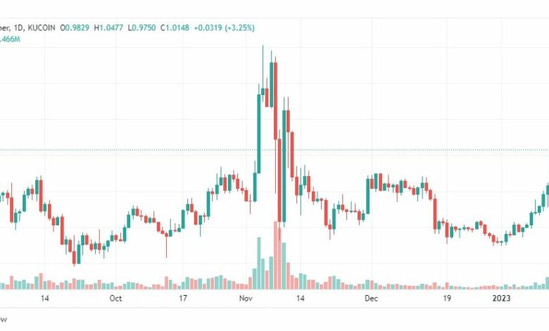 تحليل عملة بوليجون دولار أمريكي-MATICUSDT-16-1-2023
