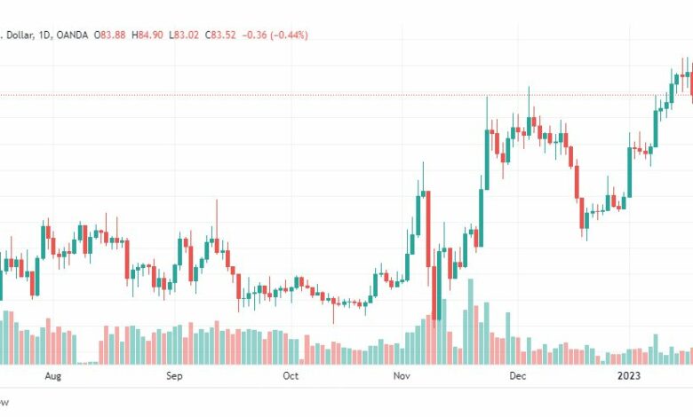 تحليل لايتكوين-LTC-COIN-20-1-2023